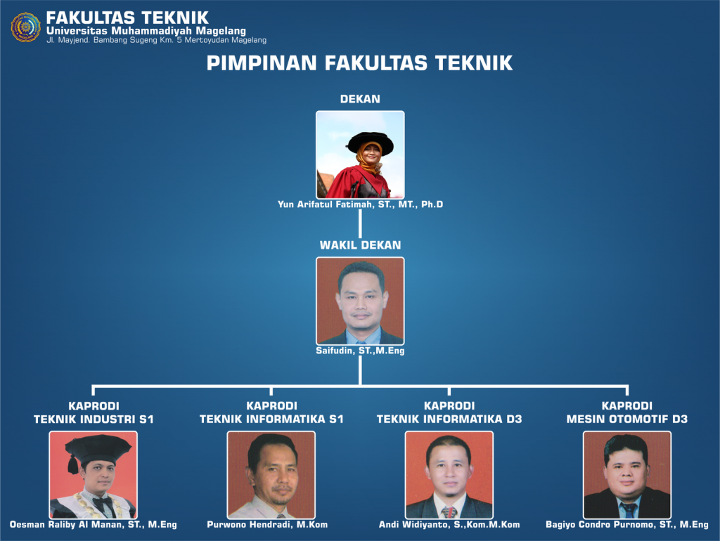 PIMPINAN FAKULTAS | Fakultas Teknik Universitas Muhammadiyah Magelang