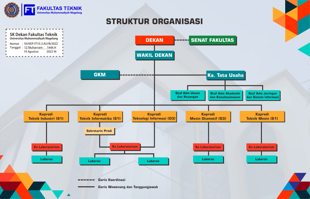 struktur organisasi new 2022